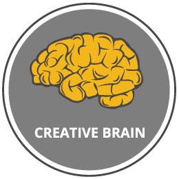 creatief brein