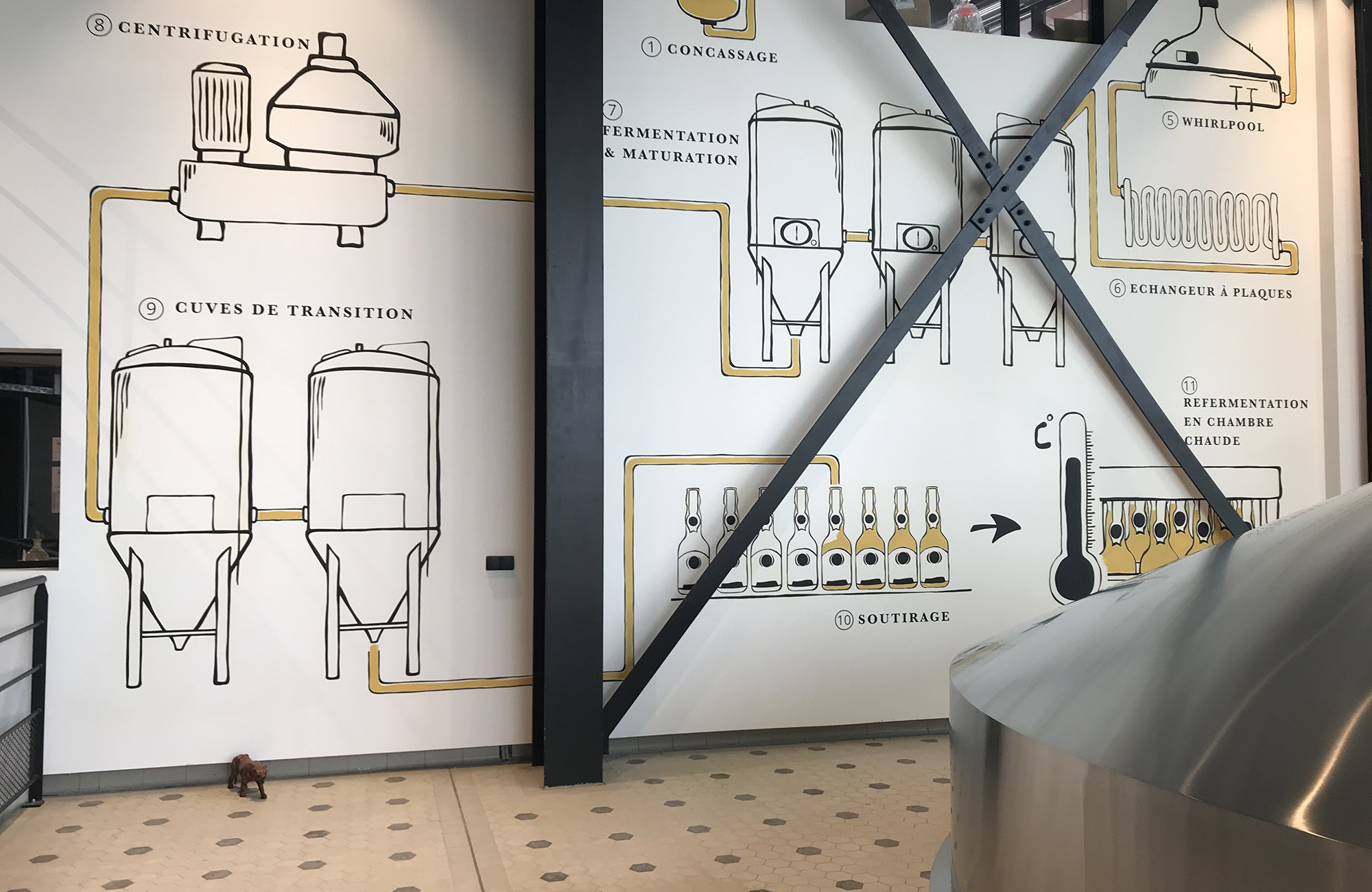 mural brasserie caulier